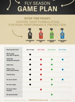 Absorbine® UltraShield® Green Natural Fly Repellent - Quart